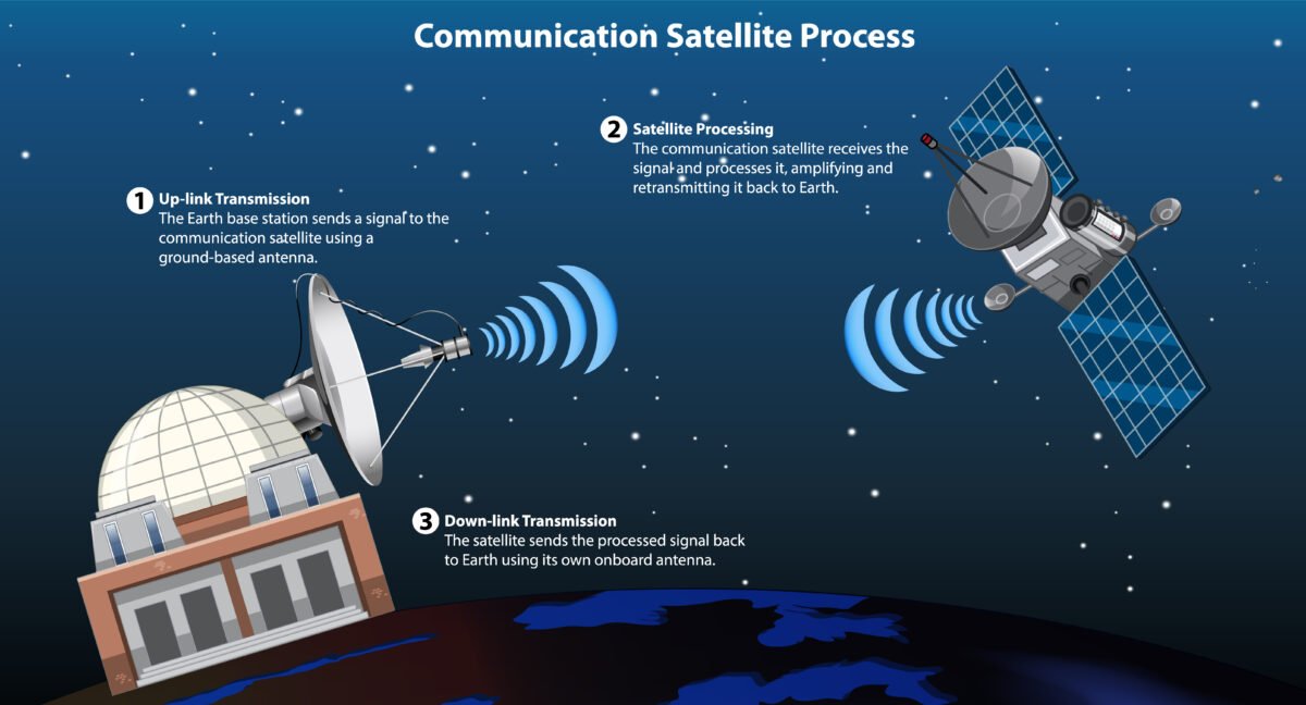 starlink internet service provider kuwait