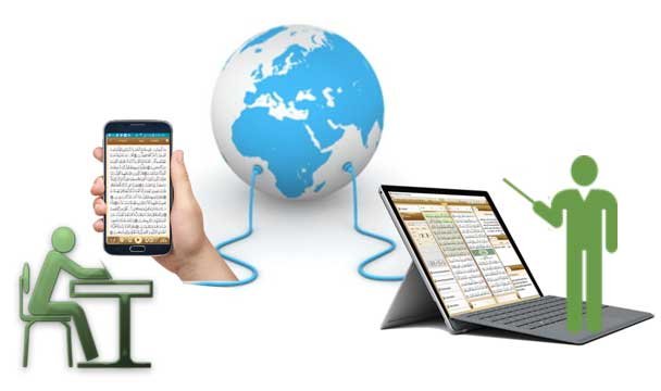 Online Quran Academy: Learn the Holy Quran from Anywhere
