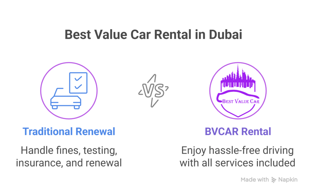 Dubai Car Registration